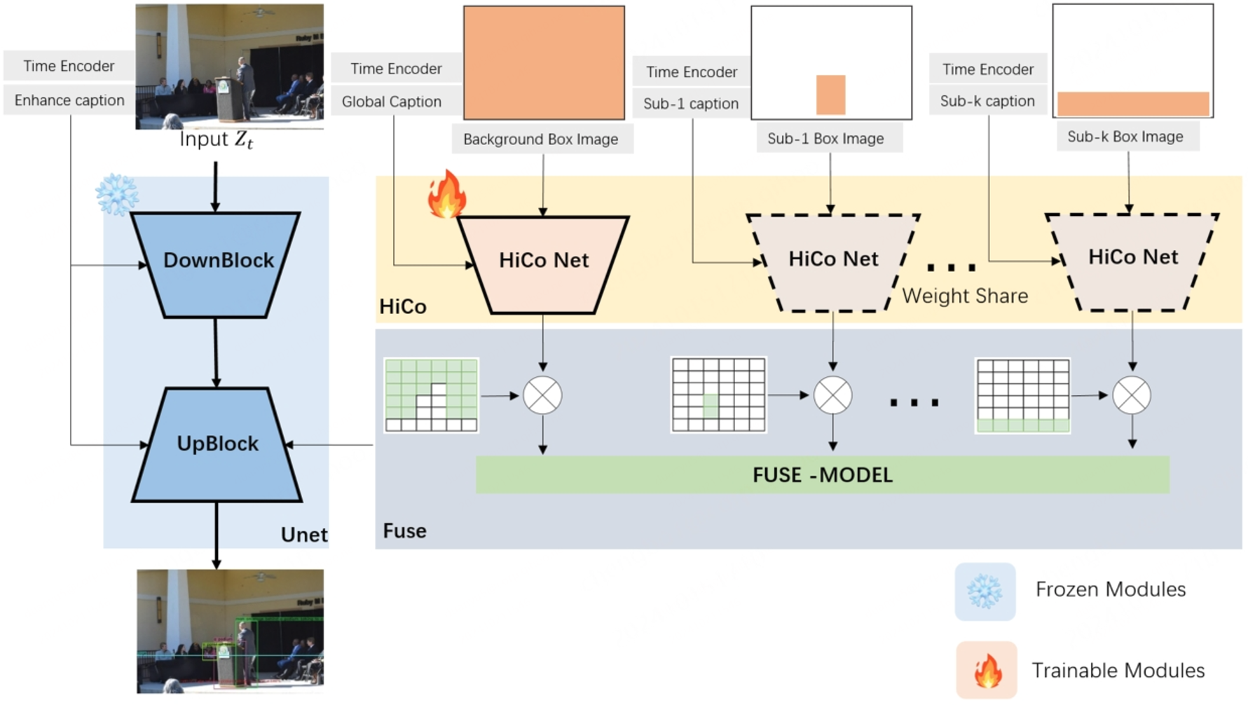 HiCo Framework 图